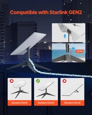 Starlink Gen 2 Cable, 75 FT, 24 AWG Copper Core, Durable Extension Cable for Sta