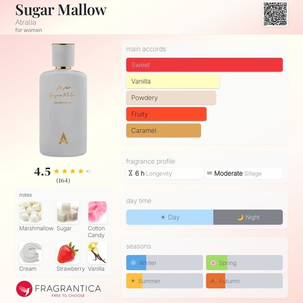 Perfume Inspirado en Sugar Mallow para Mujer – Vainilla Dulce Malvavisco Algodón de Azúcar 2