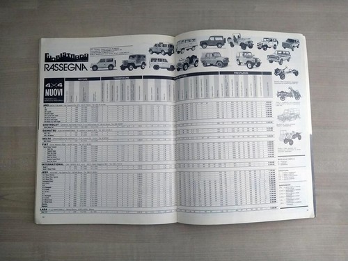 Rivista FUORISTRADA n. 23 Aprile 1981 - Ottime Condizioni - Bild 19 von 21