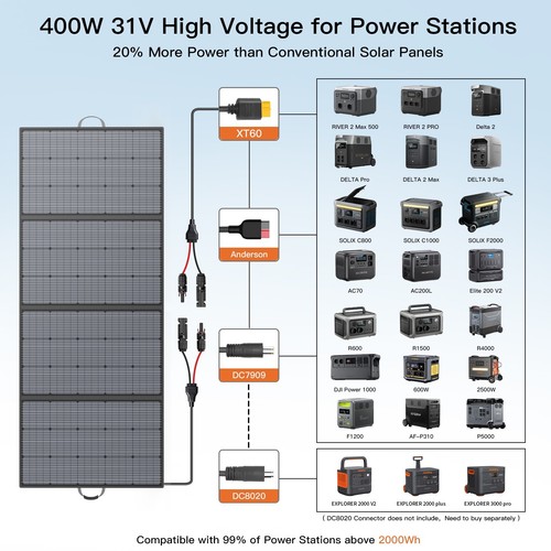 110 220 400W Solar Modul Solaranlage für Outdoor Garten Balkon Wohnwagen Camping - Bild 7 von 33