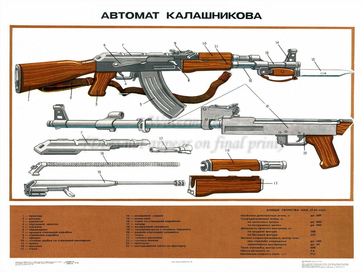 Soviet Army Poster Print AKM Kalashnikov Rifle Manual Blueprint Soviet Army Poster Print AKM Kalashnikov Rifle Manual Blueprint