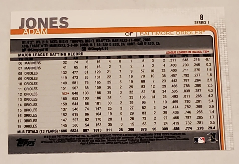 2019 Topps Yellow - Adam Jones #8 - Image 2 of 2