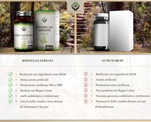 Integratore Boswellia Serrata 2000Mg Boswelia per Dose Senza Glutine 120 Cpr - Foto 6 di 12