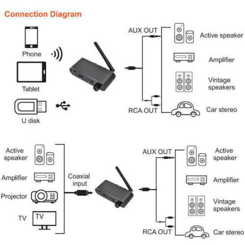 Receptor Bluetooth 5.2 de largo alcance AUX RCA U disco estéreo audio adaptador micrófono - Imagen 4 de 19