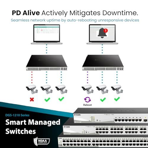 D-Link 28-Port Gigabit Smart Managed PoE+ Switch 24 PoE+ Ports 370W + 4 SFP Comb - Picture 4 of 12