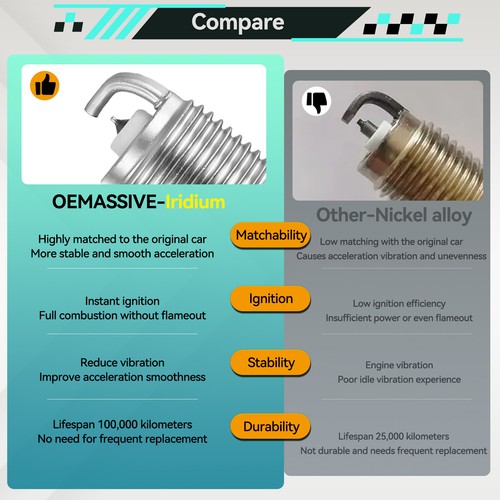 8 For Chevy GMC 4.8L 5.3L 6.0L 1998-2018 Iridium Ignition Spark Plugs Genuine - Picture 5 of 19
