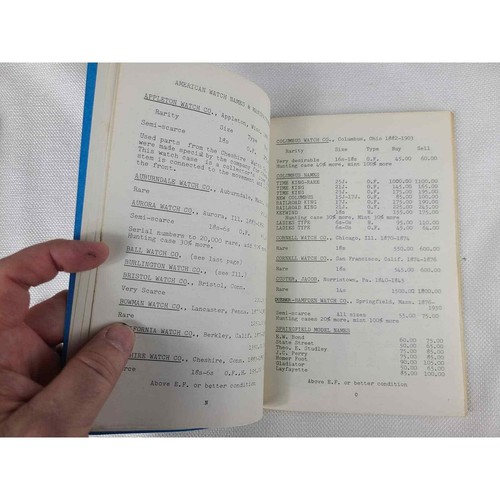 Guida ai prezzi da collezione agli orologi da tasca americani di David Criss edizione 1975 ( - Foto 3 di 6
