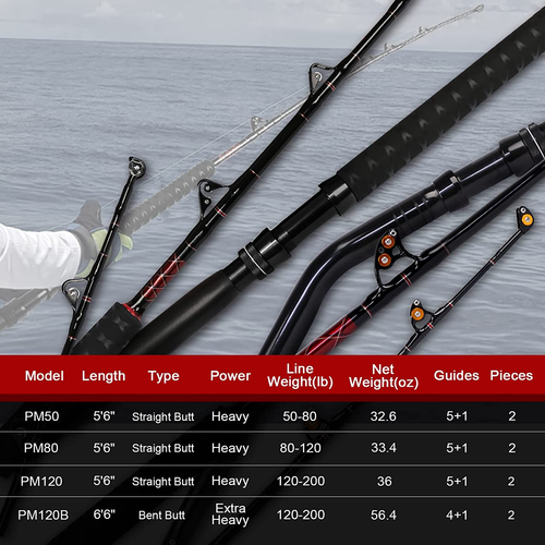 Saltwater Trolling Rod Offshore Big Game Boat Fishing Pole w Roller Guides Heavy - Picture 5 of 16