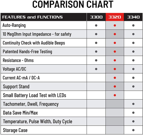 Multímetro digital de rango automático 3320, rojo y negro - Imagen 6 de 12