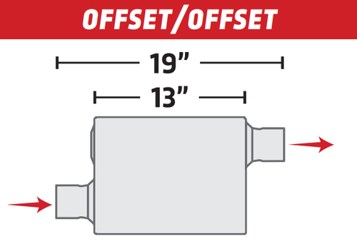 Rumble Chambered Welded Muffler 2.5" x 2.5" Offset / Offset 19" Length R22543 - Bild 2 von 3