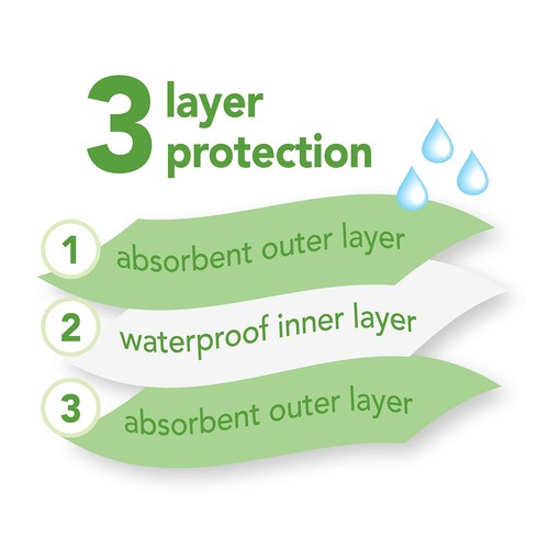 Stay-dry Milchfänger Lätzchen (3er Pack) | Halsband absorbiert Milch gegen Hautausschläge |... - Bild 2 von 9