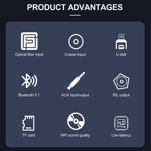 Bluetooth 5.1 Empfänger Sender Optical Coaxial AUX USB Hifi Musik Audio Adapter - Bild 5 von 12