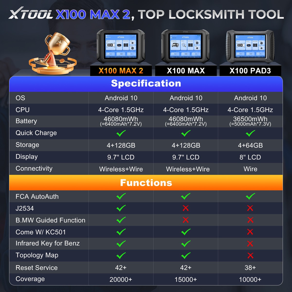2025 XTOOL X100 MAX2 Car Key Programmer & Diagnostic Tool J2534 E