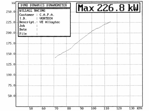 VE V6 SIDI Vortech Intercooled Supercharger Kit - Picture 2 of 2
