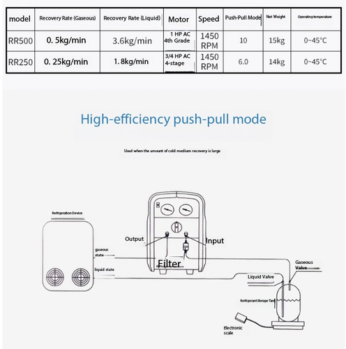 Automatic Refrigerant Recovery Machine for Air Conditioners and Refrigerators - Picture 7 of 20