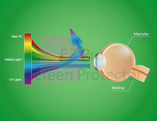 2X Anti Blue Light Screen Protector for Alienware M16 R1 2023 M16 R2 2024 Laptop - Picture 6 of 13