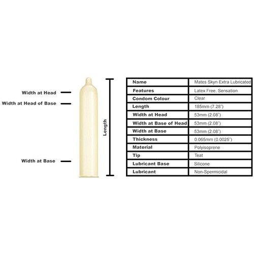 Skyn extra geschmierte dünne Kondome ohne Latex 20er Pack 53 mm - Bild 2 von 7