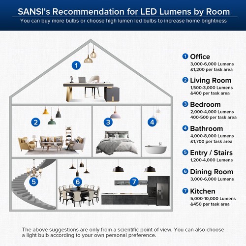 SANSI 350W Equivalent A21 LED Light Bulbs 5500 Lm 3000K Light Bulbs Ceramic Chip - Picture 8 of 9