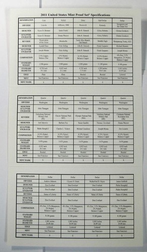 2011-S U.S. Mint Proof Set * 14 Coins * In Box with COA * Free Ship - Picture 8 of 8