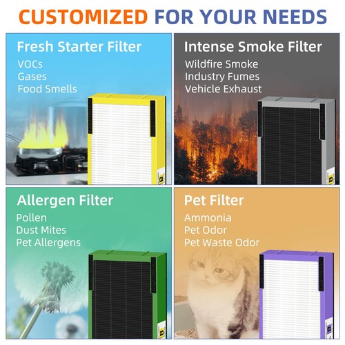 FLT4825VO H13 True HEPA Filter B (4-Pack) - Compatible w/ G-Guardian Purifiers - Picture 2 of 7