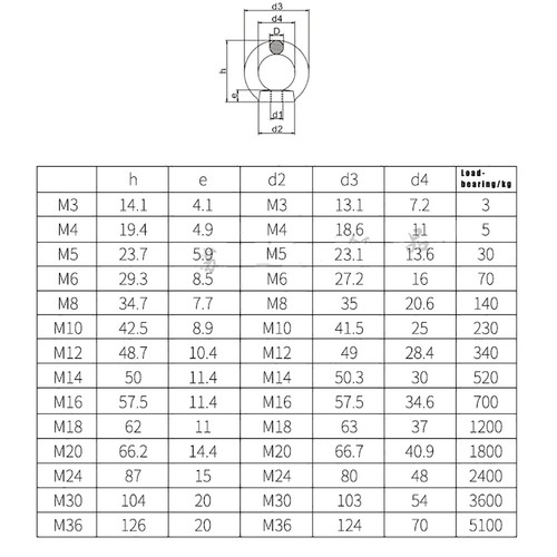 M3-M36 Ringmutter Ringschraube Augenschraube V2A Edelstahl Öse Schraube Muttern - Bild 2 von 6