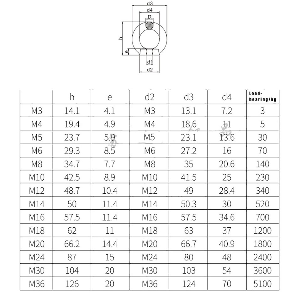 M3 M36 Lifting Eye Nuts & Bolts Bolt A2 Stainless Steel Metric Heavy
