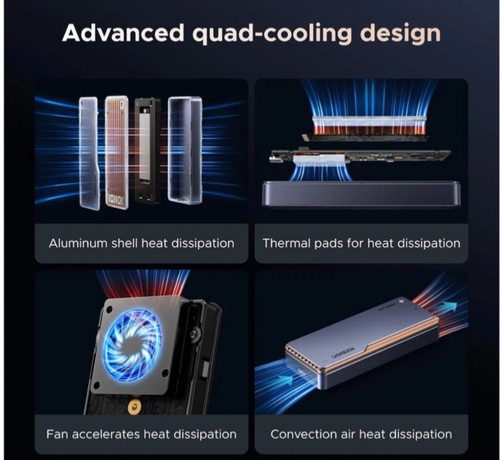 UGREEN 2Tb Samsung 990 Pro Thunderbolt 5 80Gbps USB4 SSD with Active Cooling - 第 7/9 張圖片
