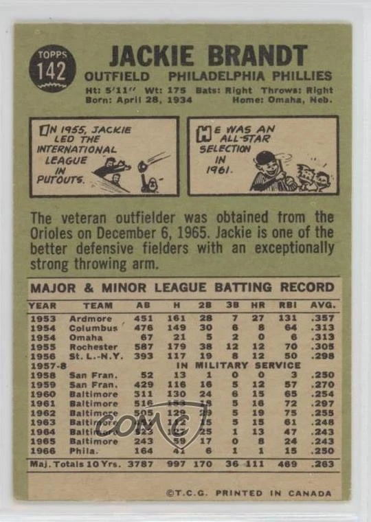 1967 O-Pee-Chee Jackie Brandt #142 - Image 2 of 2