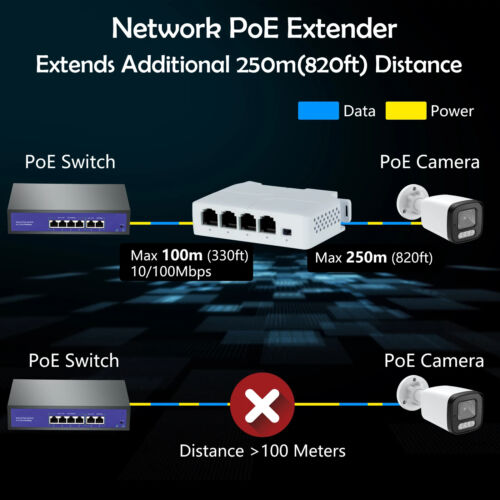 Switch IEEE802.3af 100 Mbs ripetitore estensore passivo 4 porte da 1 a 3 porte - Foto 13 di 14
