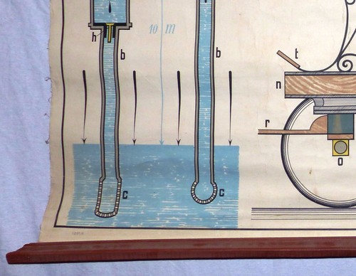 VINTAGE ROLL SCHOOL SCIENSES - WATER PUMP - ANTIQUE POSTER 95x70Cm Cartel - Picture 4 of 5