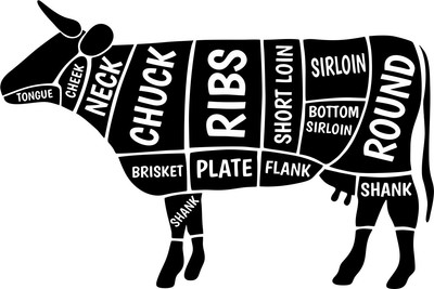 Cuts of Meat Wall Sticker Beef Cow Butchers Decal Anatomy GA4-19 | eBay