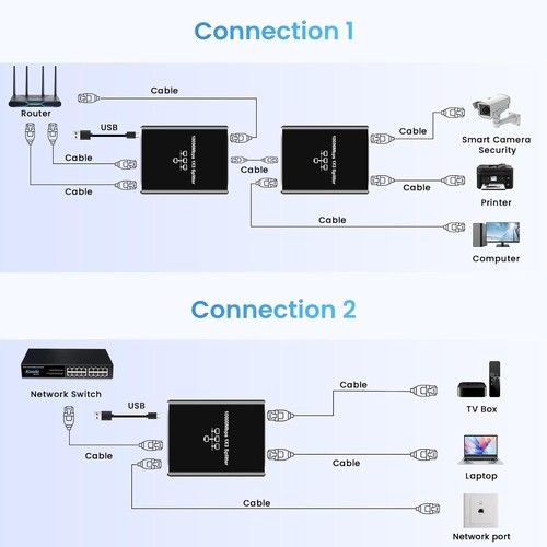 Ethernet Splitter 1 auf 3 Gigabit Netzwerk Splitter 1000Mbps RJ45 LAN Splitter - Bild 8 von 13