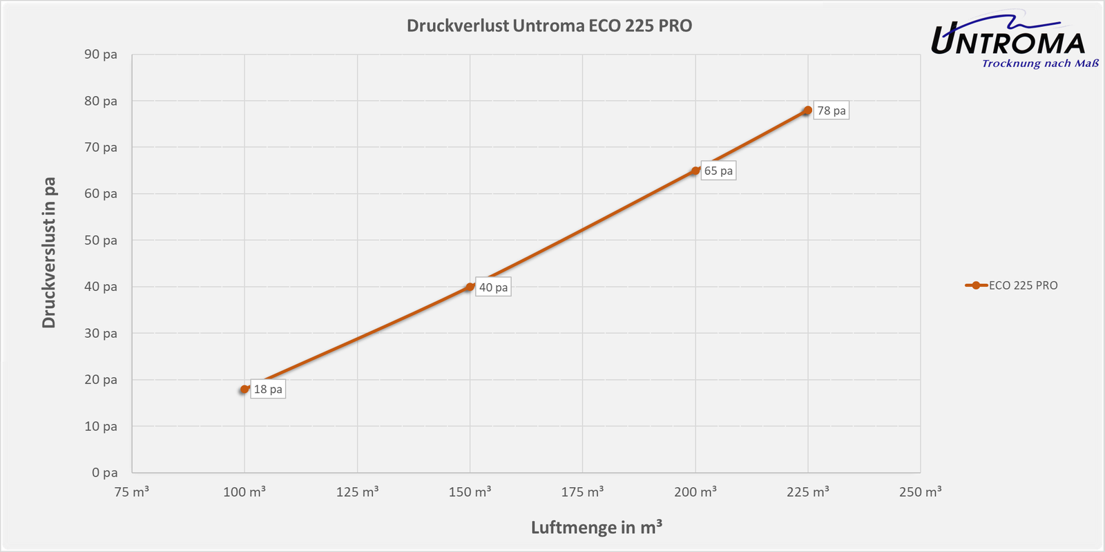 Bild 10 von 33