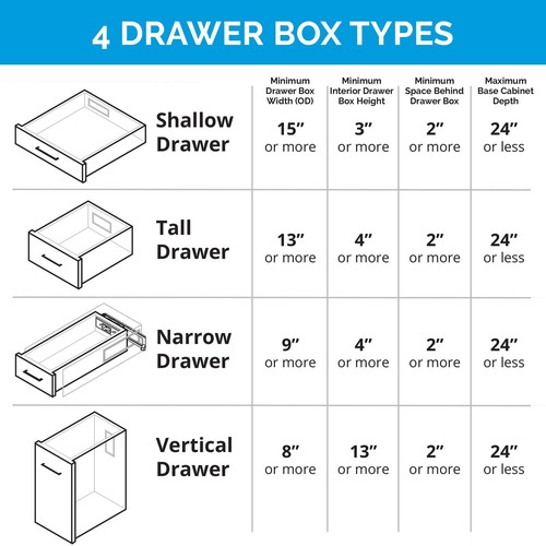 Docking Drawer 1514-160 Blade In-Drawer Outlet (2) 15 Amp AC - White - Picture 6 of 12