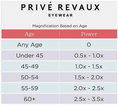 Prive Revaux The Cleo Bifocal Sun Reader Grey Horn Strength  display picture 2