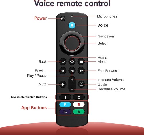 Replacement Voice Remote Control(3Rd Gen Pro) Fit for Fire AMZ Smart Tvs Cube - Picture 3 of 4