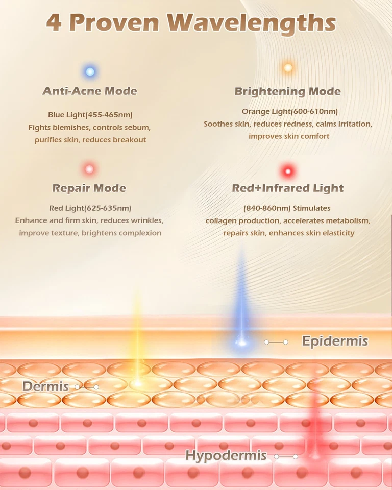 Terapia de Luz Roja para Rostro, Mascarilla LED Portátil 4 Modos con Control Remoto y Temporizador Foto 2 de 4