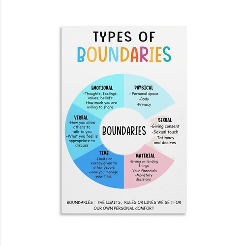 Types Of Boundaries Canvas Poster Gift Home Decor Landscaping Art Print - Picture 12 of 13