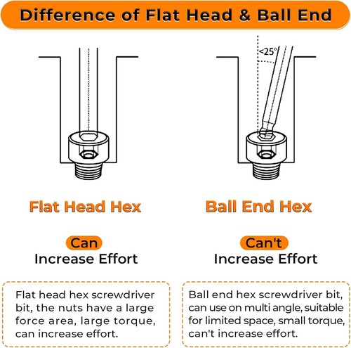 Hakkin 7Pcs Ball End Allen Key Bit Set S2 Steel Hex Bits 1/4 Hex Shank Magnetic - Picture 6 of 8
