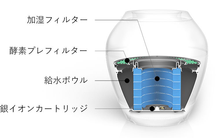 BALMUDA Rain Standard Model ERN-1100SD-WK W13.7x 13.7xH14