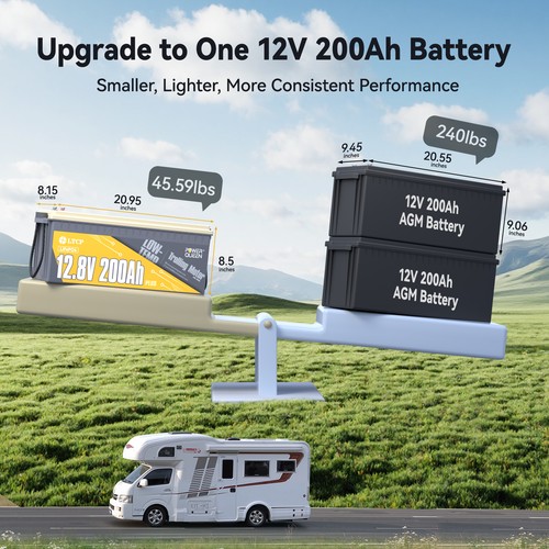 Power Queen 12V 24V 36V 100Ah 200Ah 300Ah Lithium Battery for RV Solar Home lot - Picture 94 of 116