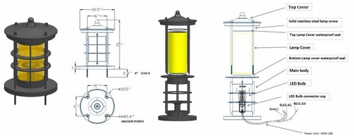 Wolfire® LED Dock and Driveway Pillar Light (Patented High End and Upscale) - Picture 4 of 8