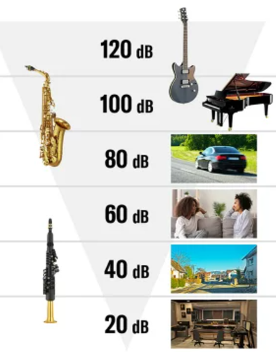 YAMAHA Digital Saxophone YDS-150 Set NEW from Japan w/ Foldable Stand Mouthpiece - Picture 7 of 7