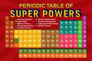 Powers Of I Chart