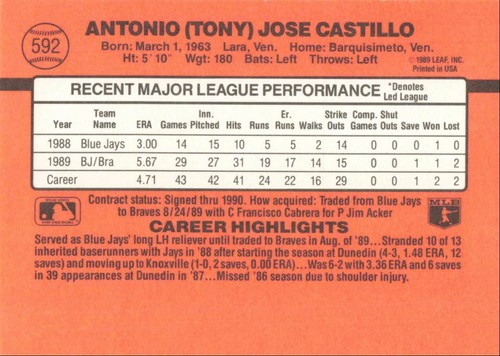 1990 Donruss Baseball Card Tony Castillo Atlanta Braves #592 - Picture 2 of 2