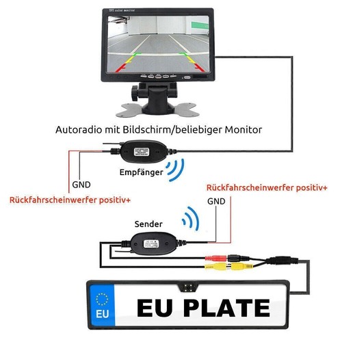 MOPECT Distanzlininen Rückfahrkamera Funk Kabellos Nummernschild +7 Zoll Monitor - Bild 11 von 12