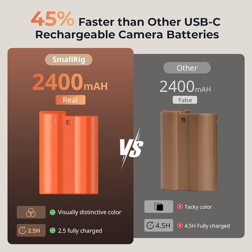 SMALLRIG 2400mAh EN-EL15C USB-C Battery for Nikon Z6 III, Z7 II, D850 - Orange - Picture 4 of 9