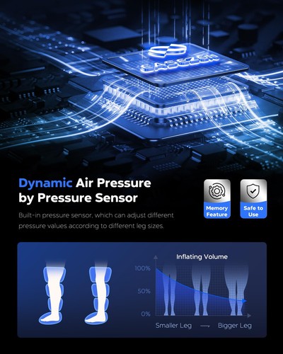 Leg Massager for Circulation and Pain Relief, Air Compression Therapy System ... - Bild 5 von 9