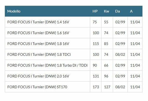RINFORZO POSTERIORE LAMIERA FORD FOCUS SW 1998-2005 ORIGINALE 1110935 - Imagen 3 de 3