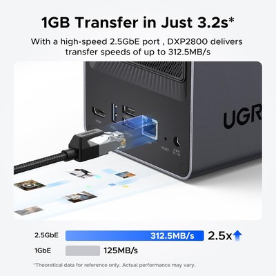 UGREEN NASync DXP2800 2-Bay Desktop NAS, Intel N100 Quad